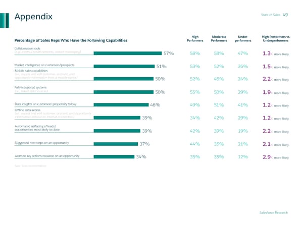 State of Sales - Page 49