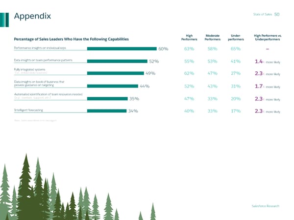 State of Sales - Page 50