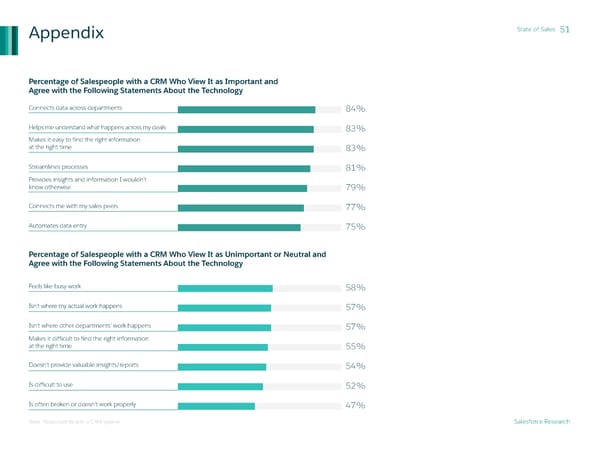 State of Sales - Page 51