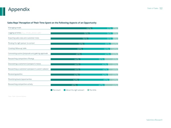 State of Sales - Page 52