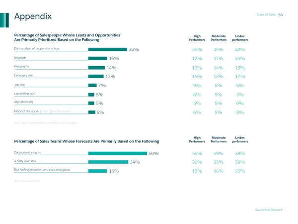 State of Sales - Page 54