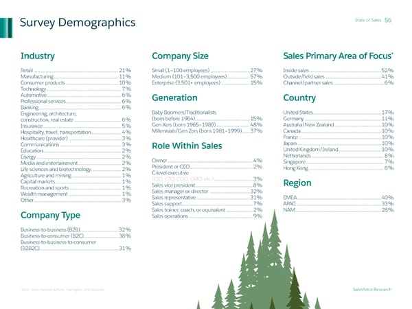 State of Sales - Page 56