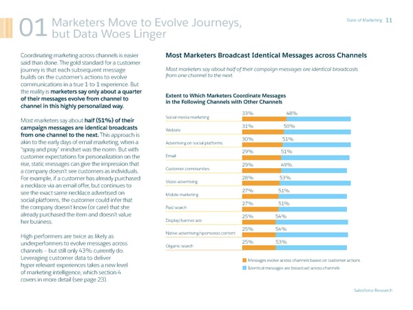 State of Marketing - Page 11