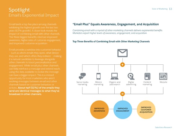 State of Marketing - Page 13