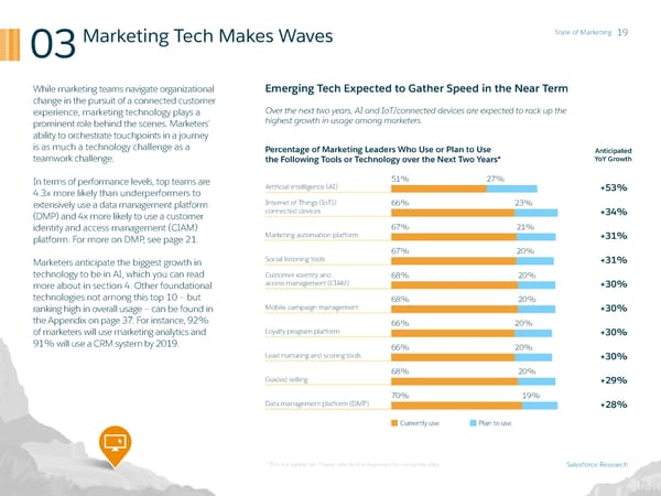 State of Marketing - Page 19