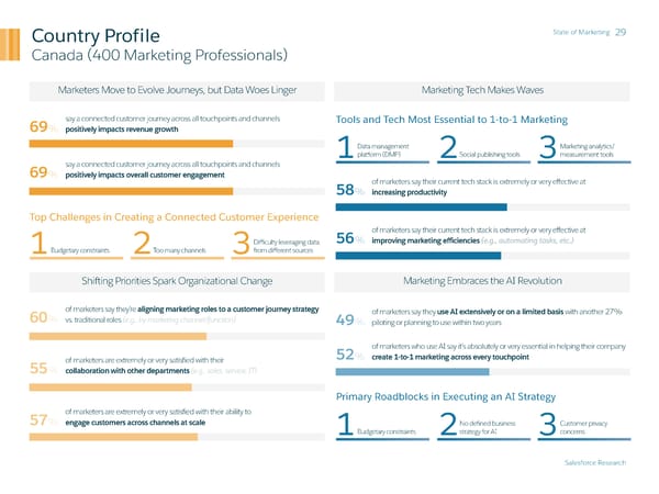 State of Marketing - Page 29