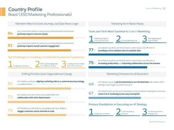 State of Marketing - Page 30