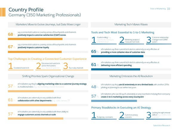 State of Marketing - Page 33