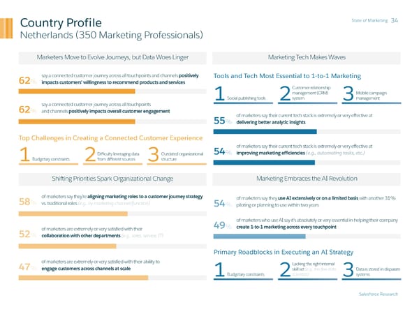 State of Marketing - Page 34