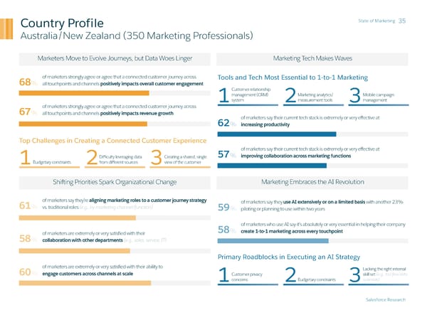 State of Marketing - Page 35