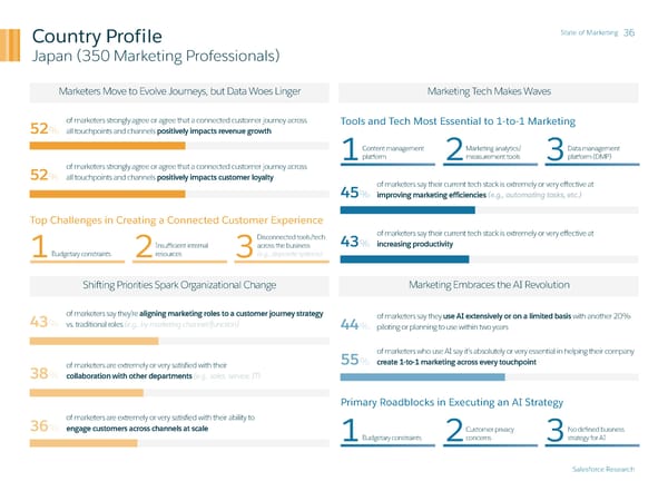 State of Marketing - Page 36