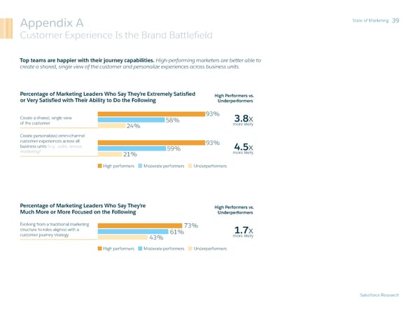 State of Marketing - Page 39