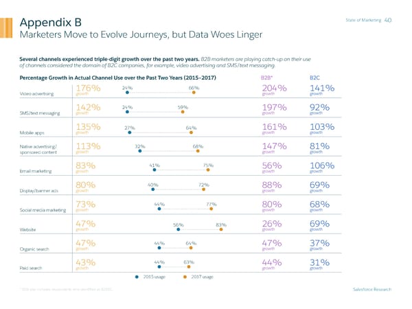 State of Marketing - Page 40