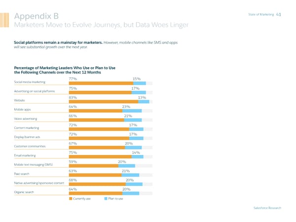 State of Marketing - Page 41