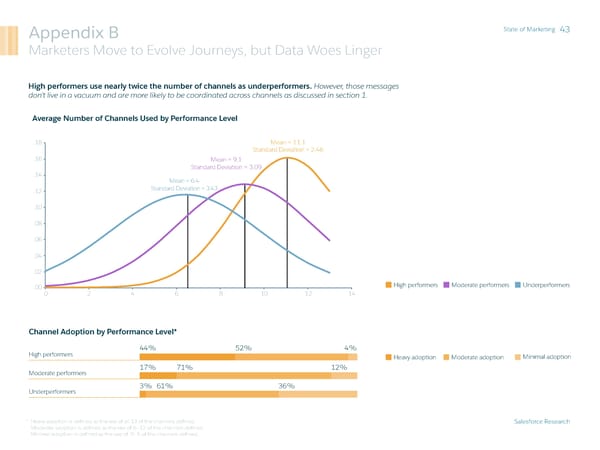 State of Marketing - Page 43