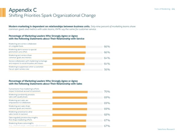 State of Marketing - Page 44