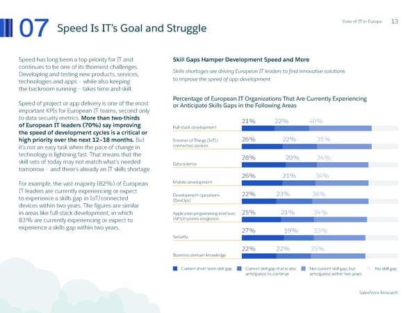 State of IT in Europe - Page 13