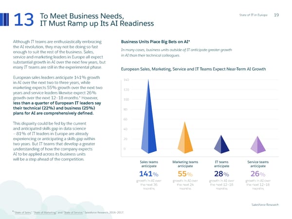 State of IT in Europe - Page 19