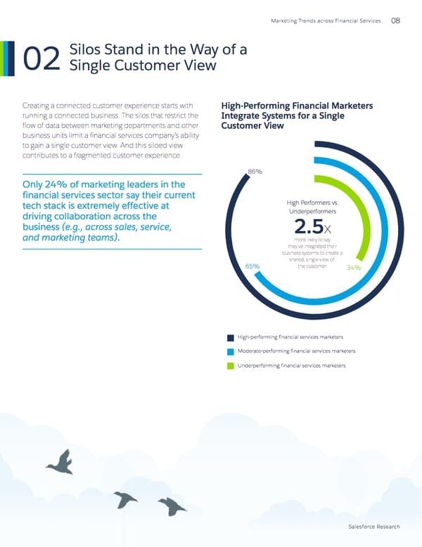 Marketing Trends across Financial Services - Page 8