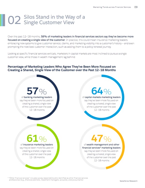 Marketing Trends across Financial Services - Page 9