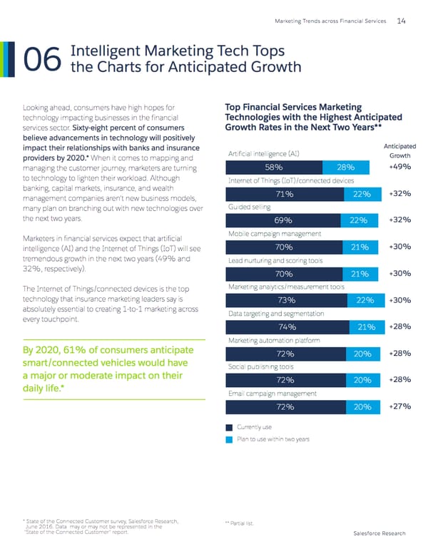 Marketing Trends across Financial Services - Page 14