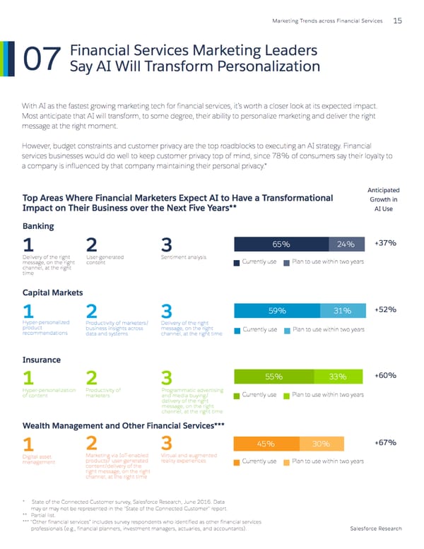 Marketing Trends across Financial Services - Page 15