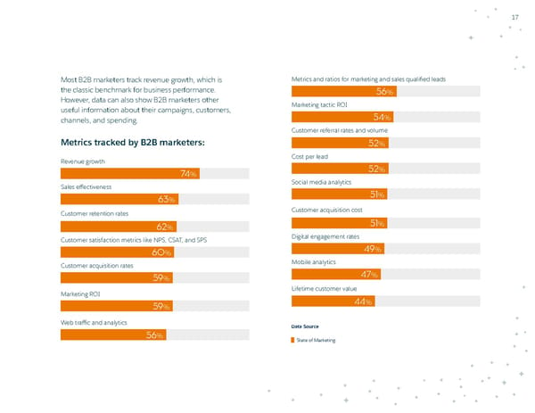 B2B Marketing Trends - Page 18