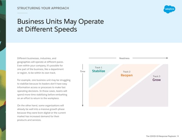 Salesforce: The COVID-19 Response Playbook - Page 9