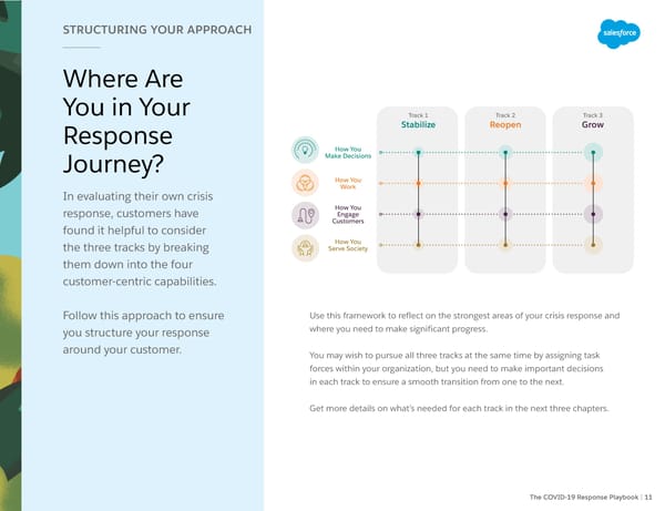 Salesforce: The COVID-19 Response Playbook - Page 11