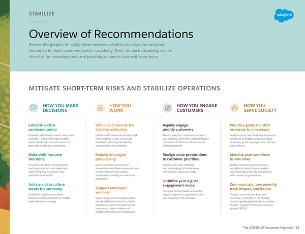 Salesforce: The COVID-19 Response Playbook - Page 13