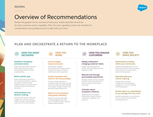Salesforce: The COVID-19 Response Playbook - Page 20
