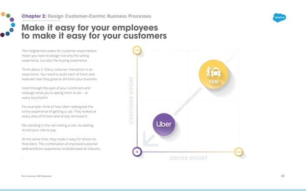 Customer 360 Playbook - Page 10