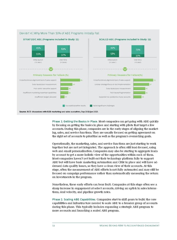 BCG moving beyond ABM to account based engagement - Page 14