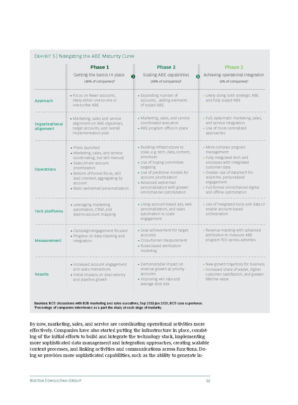 BCG moving beyond ABM to account based engagement - Page 15