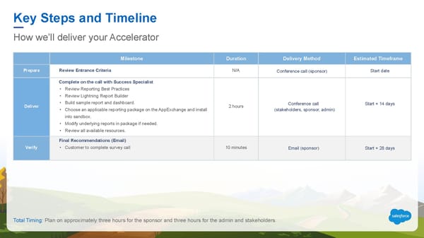 Accelerate to Success with Salesforce Accelerators - Page 10