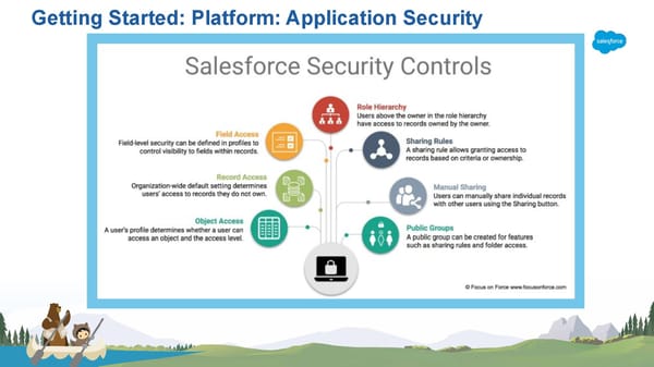 Accelerate to Success with Salesforce Accelerators - Page 21