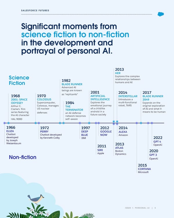 Salesforce Futures Magazine  - Page 5