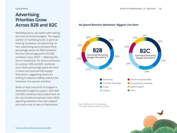 State of Marketing | Ninth Edition  - Page 10