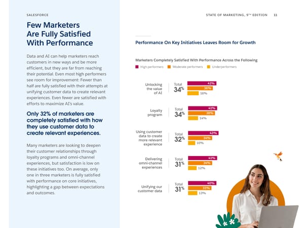 State of Marketing | Ninth Edition  - Page 11