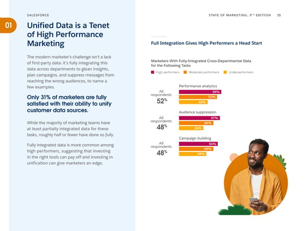 State of Marketing | Ninth Edition  - Page 15