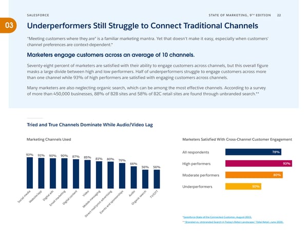 State of Marketing | Ninth Edition  - Page 22